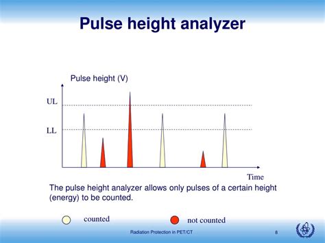 pulse height analyzer